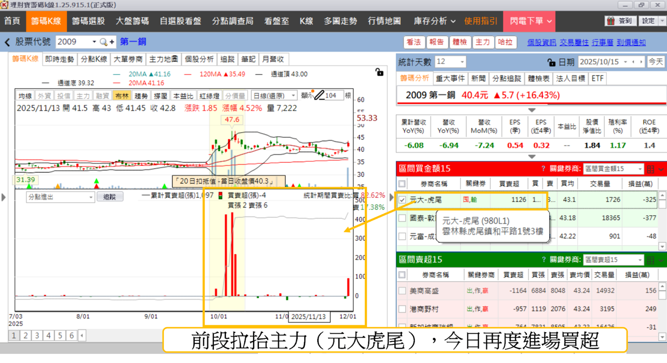 【最新消息】銅價再創歷史新高，「10檔概念股」有望受惠？
