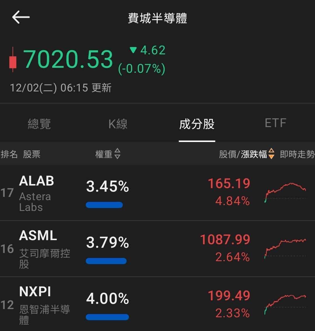 【匯金油整理】日央放鷹，比特幣重挫，美股假期後臉黑