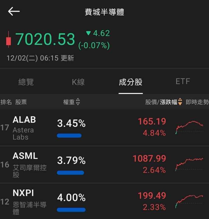 【匯金油整理】日央放鷹,比特幣重挫,美股假期後臉黑