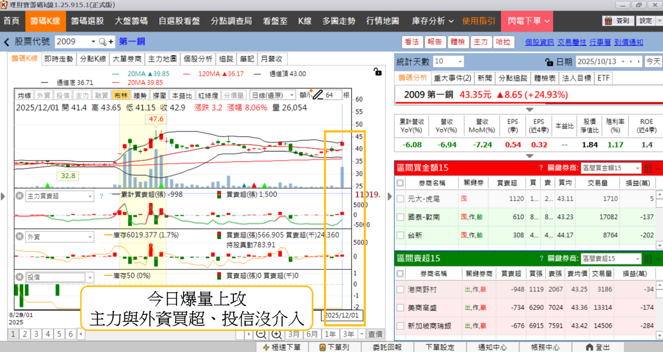 【最新消息】銅價再創歷史新高，「10檔概念股」有望受惠？