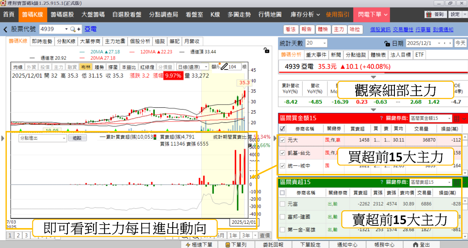 【最新消息】銅價再創歷史新高,「10檔概念股」有望受惠?