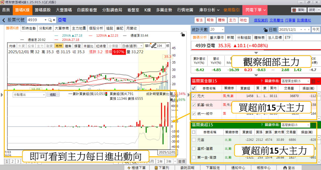 【最新消息】銅價再創歷史新高，「10檔概念股」有望受惠？