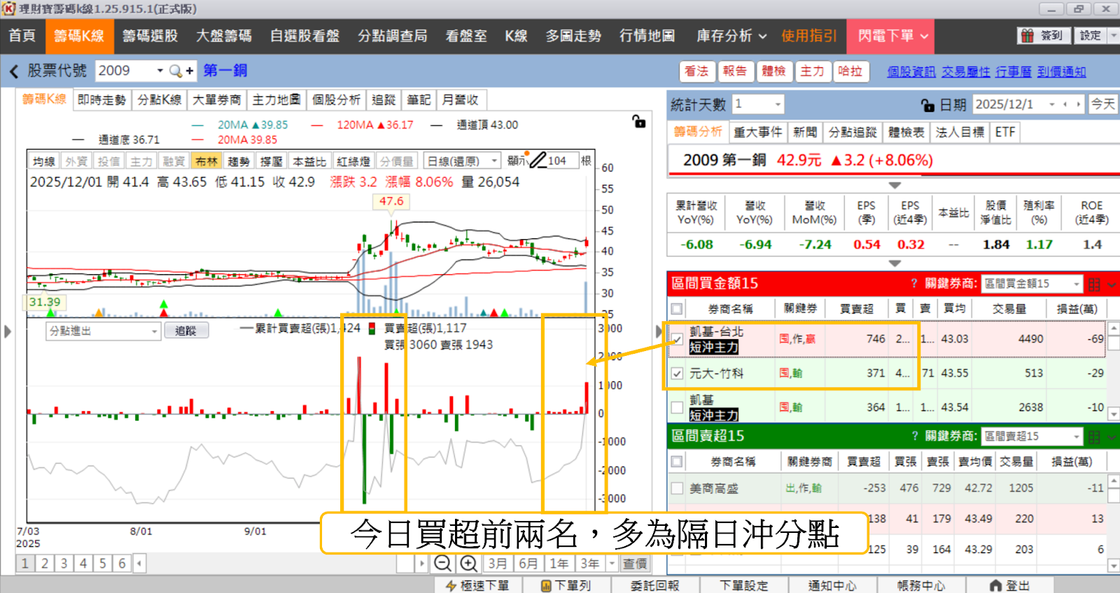 【最新消息】銅價再創歷史新高,「10檔概念股」有望受惠?