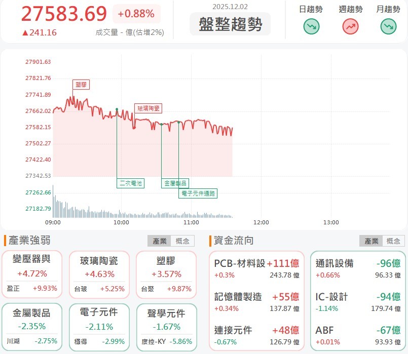 與全球最大菸商簽訂合作,中台(6923)直攻漲停!