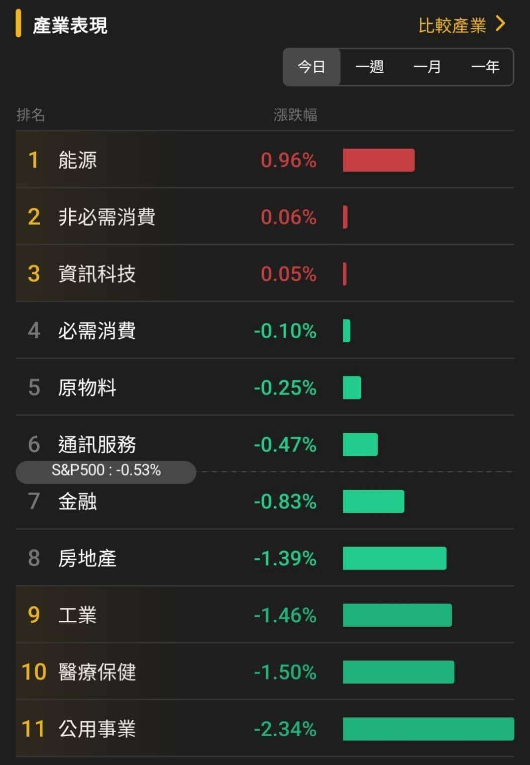 【匯金油整理】日央放鷹，比特幣重挫，美股假期後臉黑