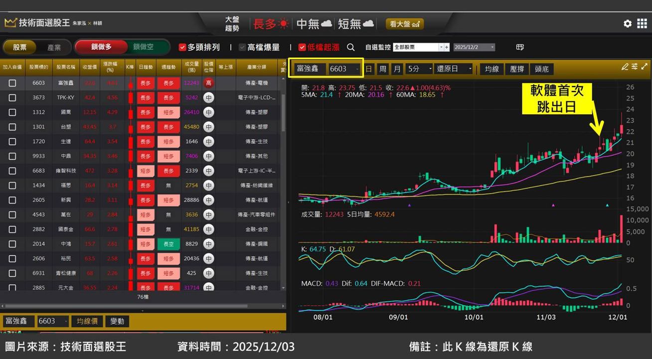 設備股富強鑫(6603)法說會釋出利多,訂單滿到 2026 下半年!