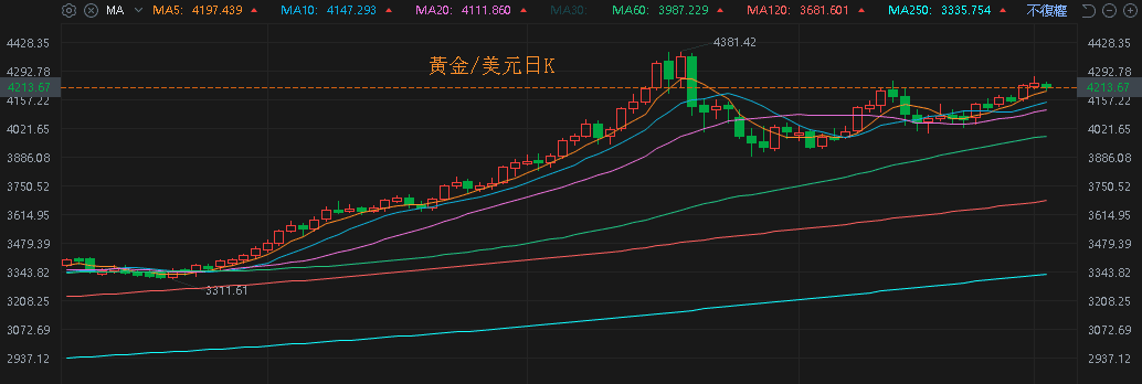 【匯金油整理】日央放鷹,比特幣重挫,美股假期後臉黑