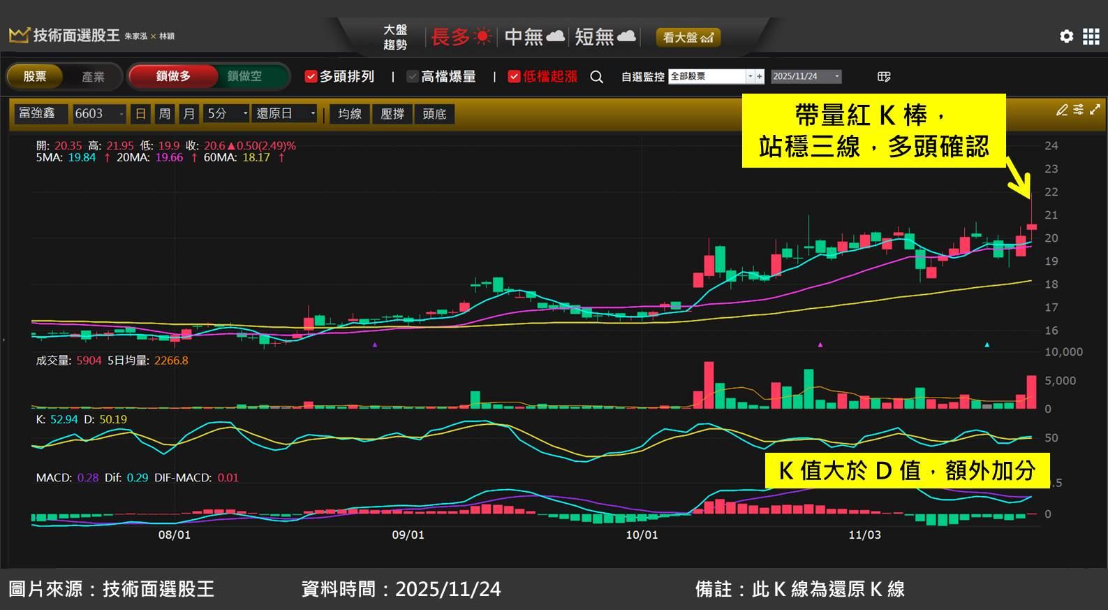 設備股富強鑫(6603)法說會釋出利多，訂單滿到 2026 下半年！