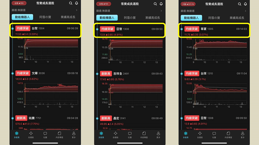 國際油價走揚 + 旺季加持，塑化族群強勢上攻！