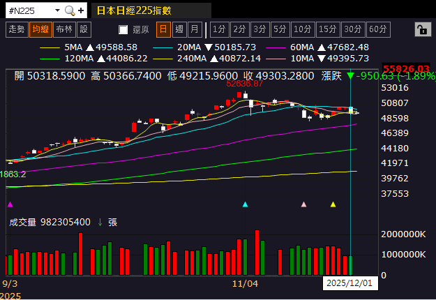【匯金油整理】日央放鷹，比特幣重挫，美股假期後臉黑