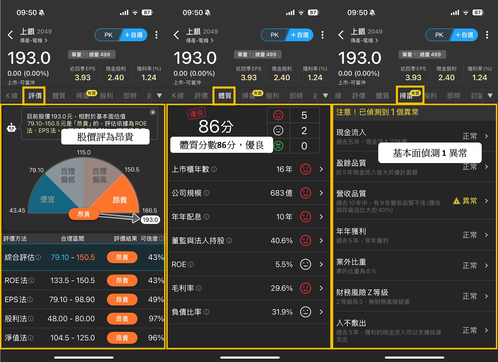 ETF籌碼日報】官股買超00679B，外資、自營商賣超00981A達8億-CMoney官方| CMoney投資網誌