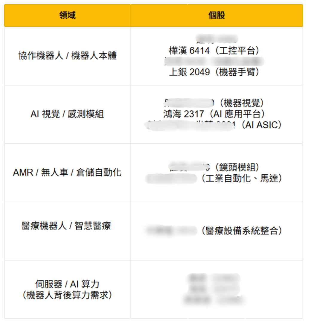 ETF籌碼日報】官股買超00679B，外資、自營商賣超00981A達8億-CMoney官方| CMoney投資網誌