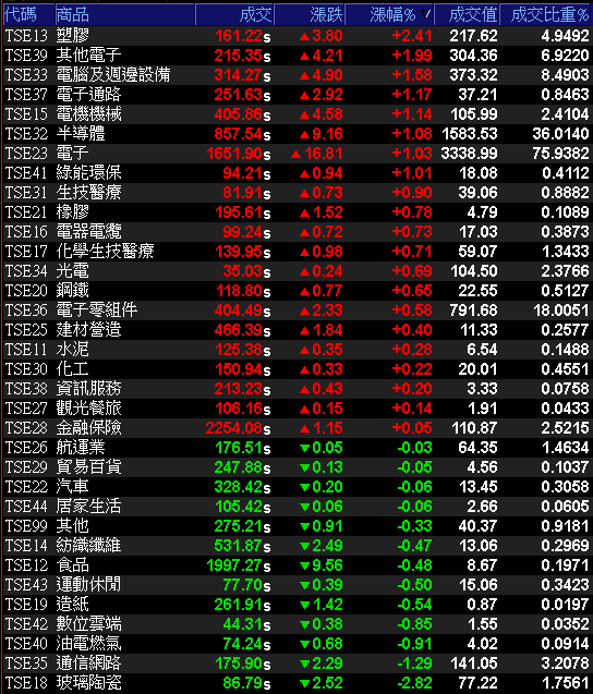 Q3 虧轉盈，11 月營收雙增，股價強攻漲停！