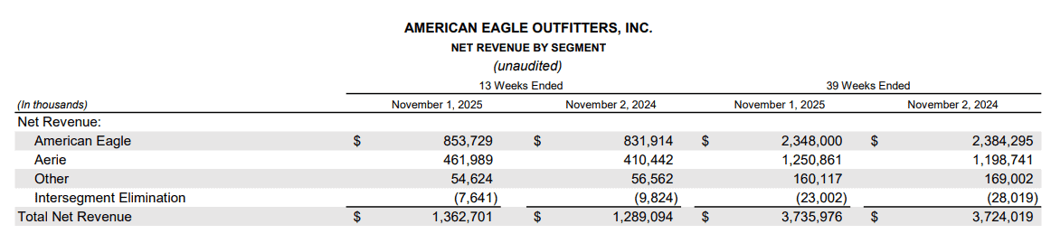 【匯金油整理】黑五消費人次創高，全球經合預期GDP放緩