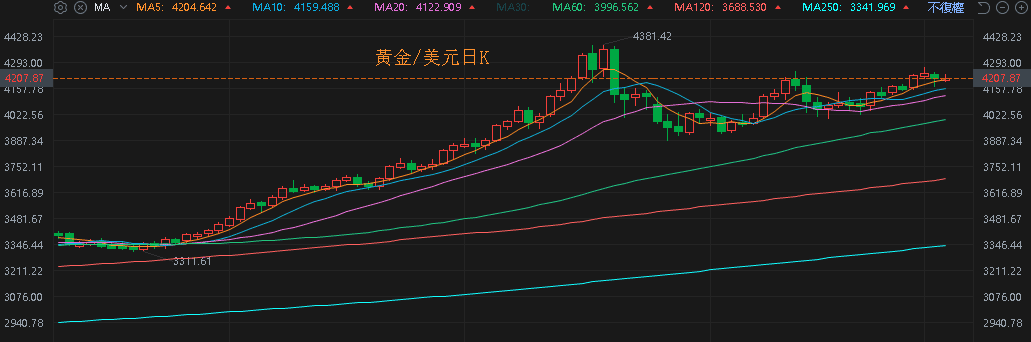 【匯金油整理】黑五消費人次創高，全球經合預期GDP放緩