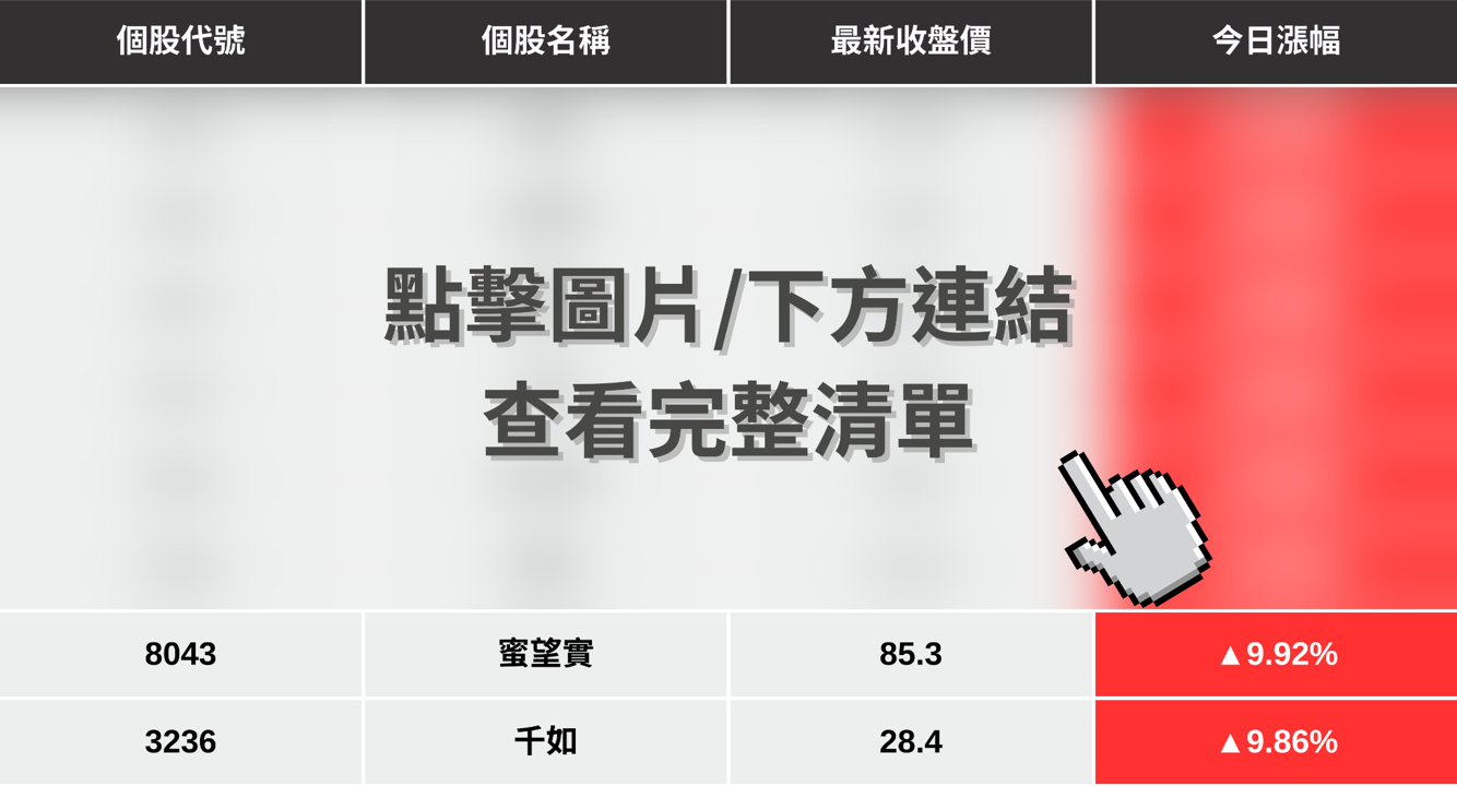 【最新消息】被動元件再度點火，「8檔概念股」齊攻漲停！