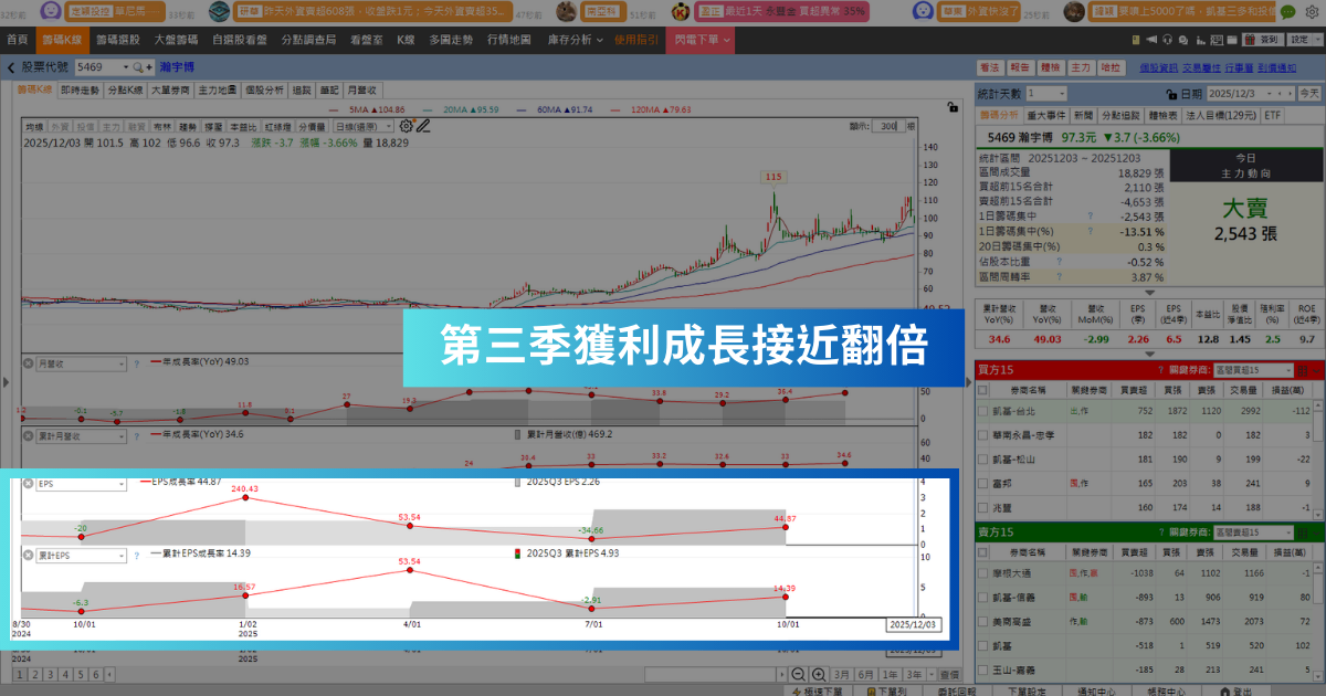 【年底作帳行情】投信連續買11天,「PCB廠」有望再創新高?