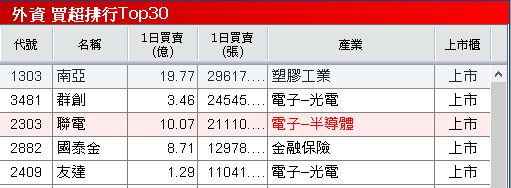 Q3 虧轉盈，11 月營收雙增，股價強攻漲停！