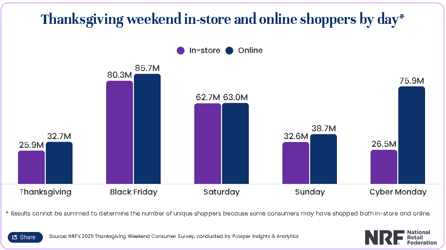 【匯金油整理】黑五消費人次創高，全球經合預期GDP放緩