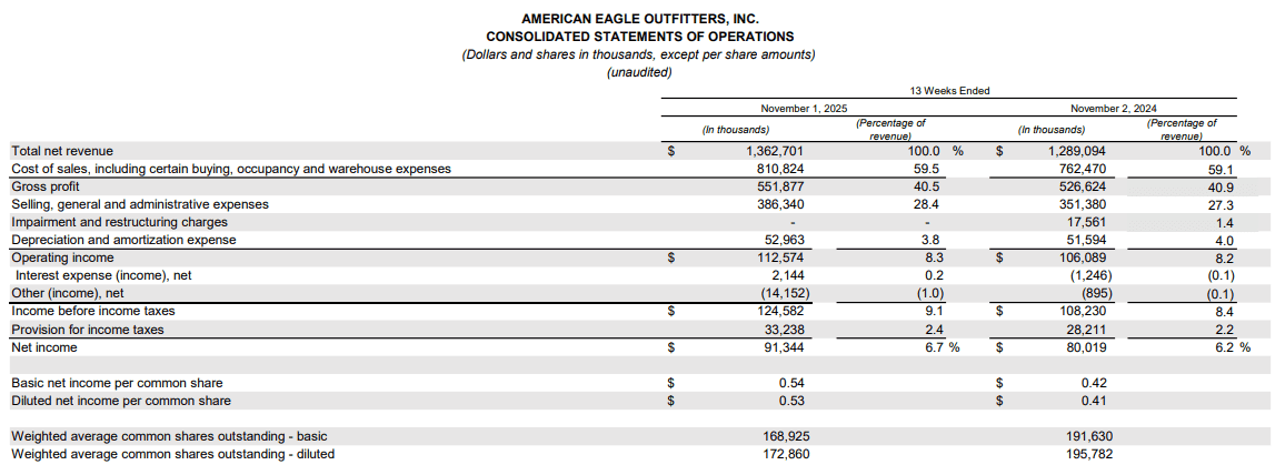 【匯金油整理】黑五消費人次創高，全球經合預期GDP放緩