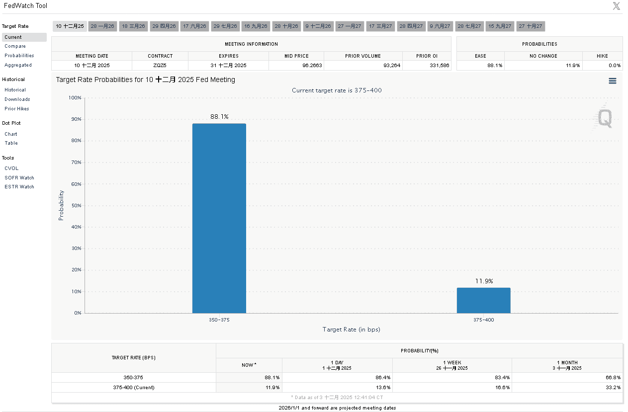 【匯金油整理】黑五消費人次創高，全球經合預期GDP放緩