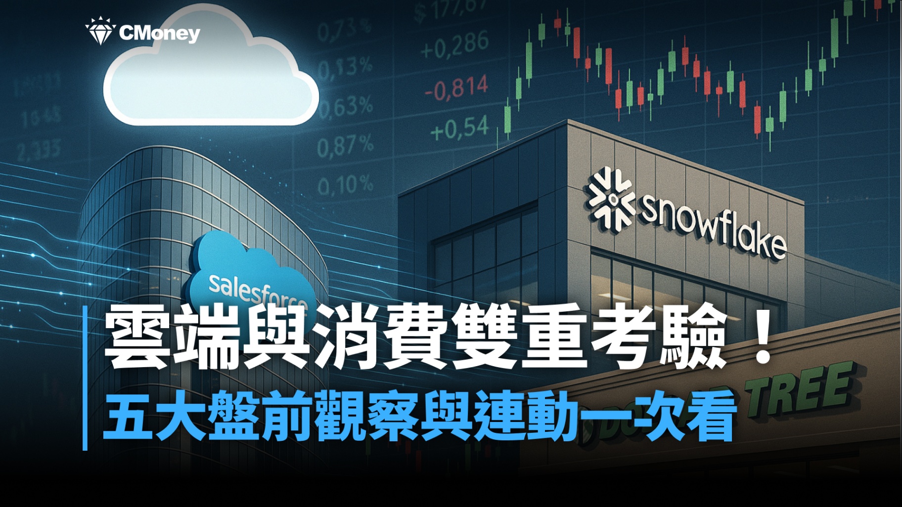 【美股盤前五點】雲端與消費雙重考驗！(2025.12.03)