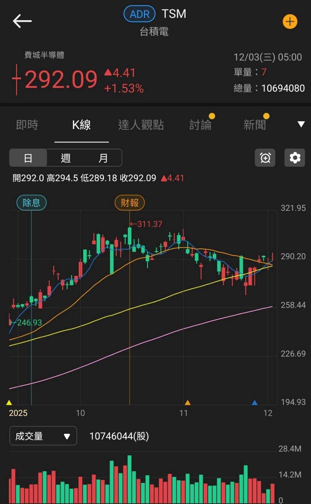 Q3 虧轉盈，11 月營收雙增，股價強攻漲停！