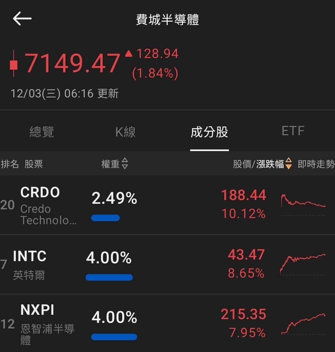 【匯金油整理】黑五消費人次創高，全球經合預期GDP放緩