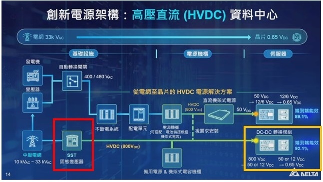 2026年看好產業:AI驅動電力革命,兩大輝達合作夥伴營運點火!