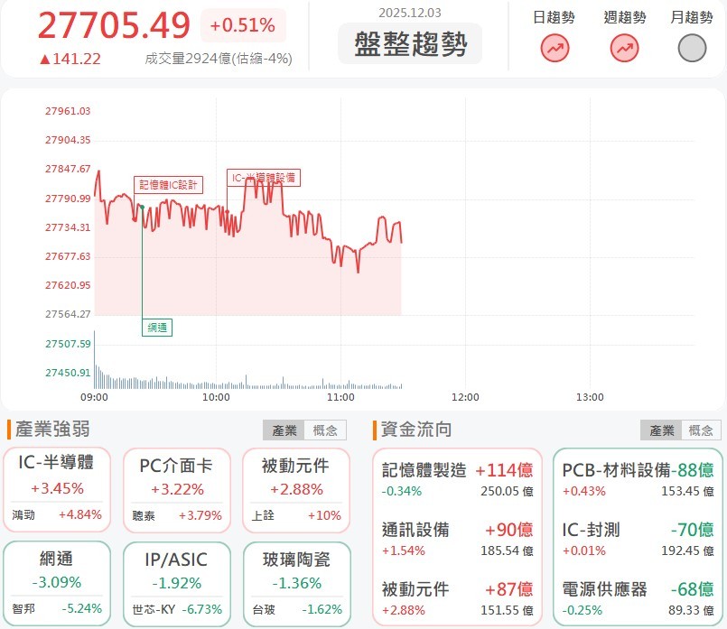 Marvell 52.5億收購矽光子新創,矽光子族群延續漲勢!