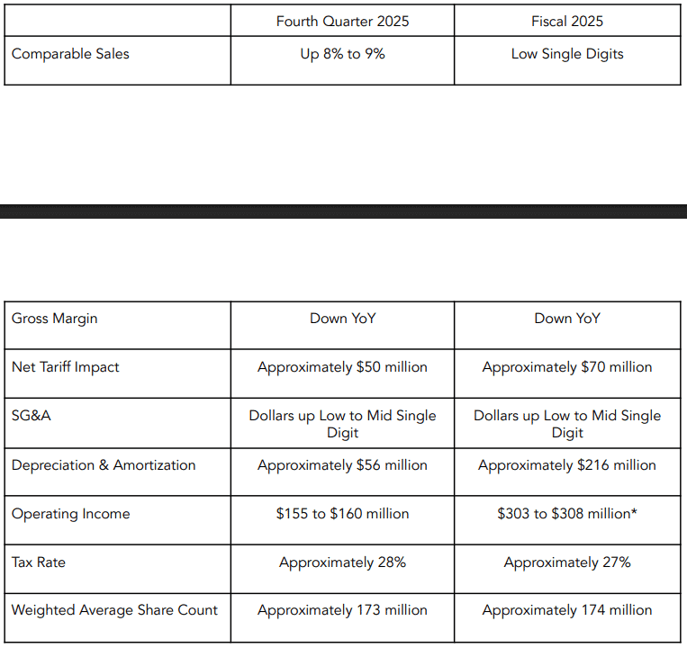 【匯金油整理】黑五消費人次創高，全球經合預期GDP放緩