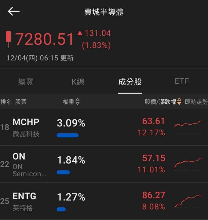 【匯金油整理】盧特尼克:「2026 GDP將會極好,超過4%!」