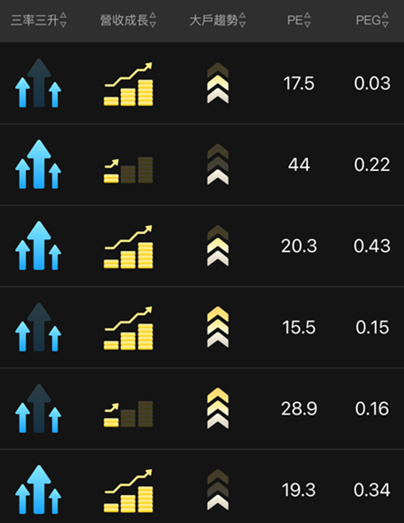 業績高成長指標教學：一眼看出成長股，抓住獲利翻倍的機會