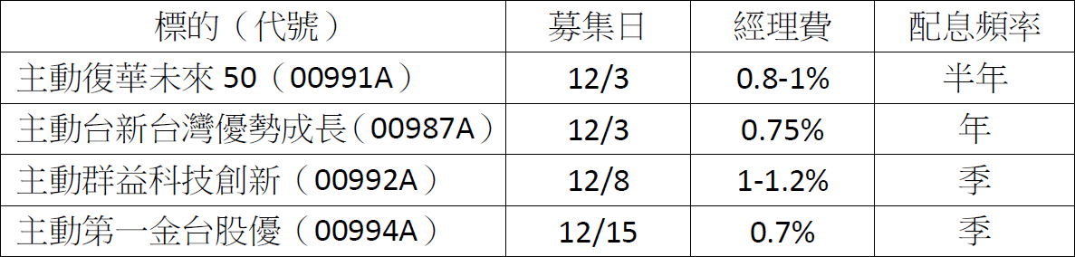 2026台股怎麼選?基金、ETF績效大比拚 揭密誰是真贏家!