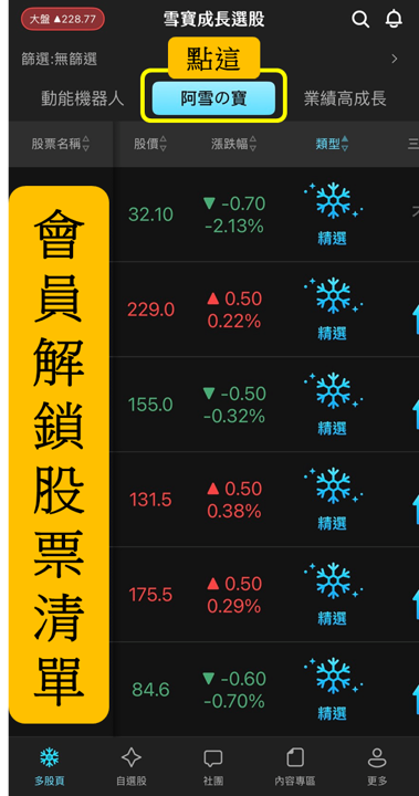 從大海撈針到精準鎖定:一篇教你用「阿雪の寶」打造潛力股清單