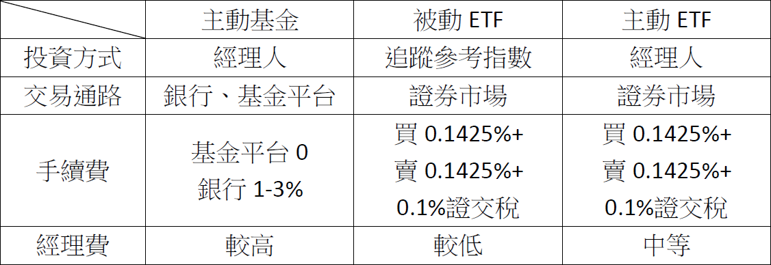 2026台股怎麼選?基金、ETF績效大比拚 揭密誰是真贏家!