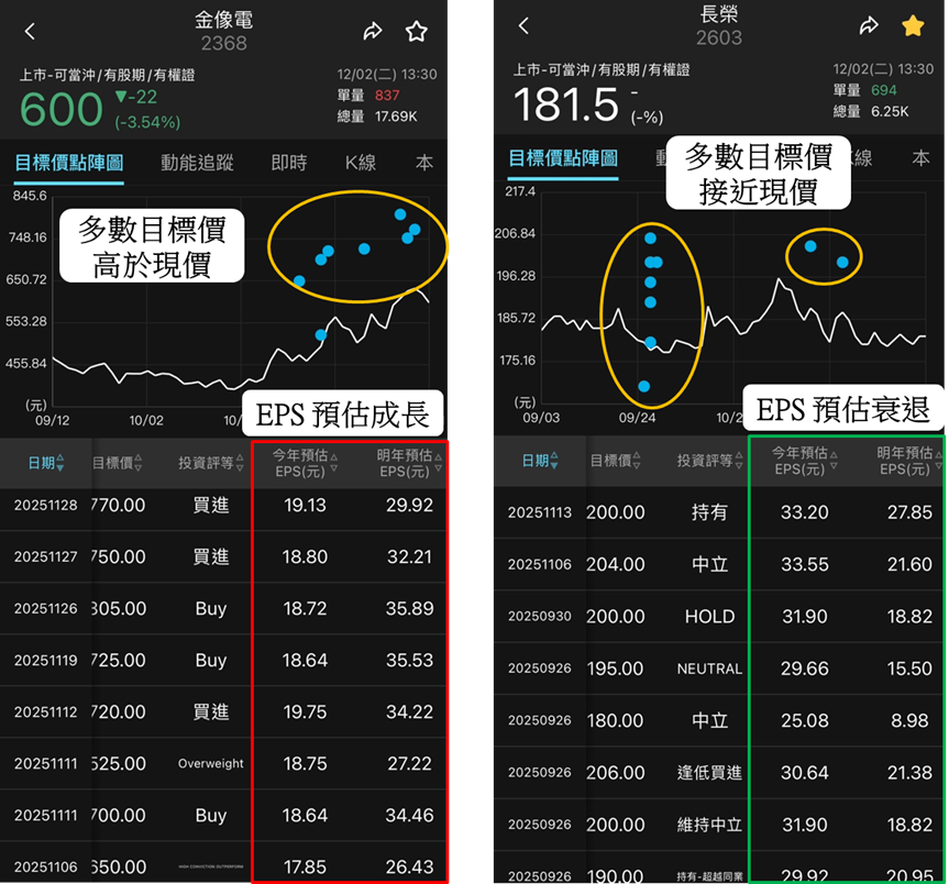 目標價點陣圖教學：從看懂券商評等到實際運用