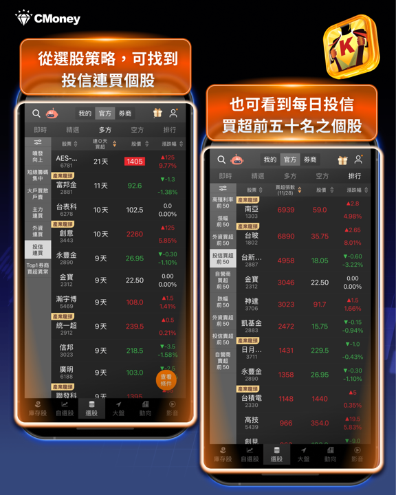 投信狂買120.5億!年底4大主流族群一次看
