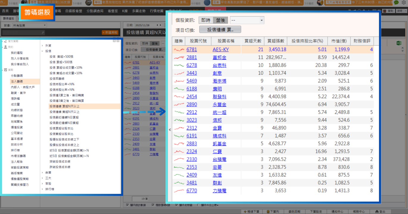 【年底作帳行情】投信默默佈局10天,「ASIC廠」將迎接主升段?