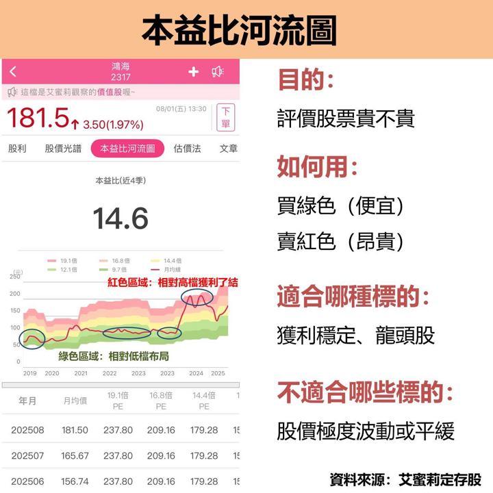 艾蜜莉《價值投資寶典》完整教學🔥帶你找到績優存股 !