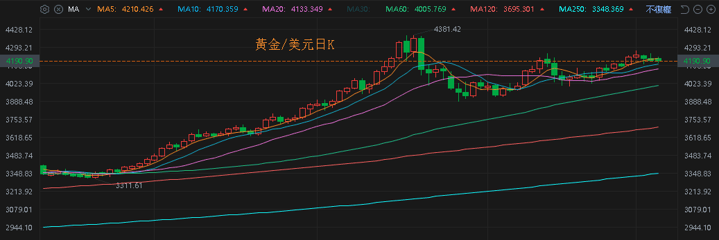 【匯金油整理】盧特尼克:「2026 GDP將會極好,超過4%!」