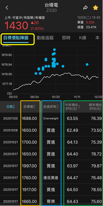 目標價點陣圖教學：從看懂券商評等到實際運用
