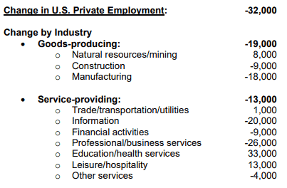 【匯金油整理】盧特尼克：「2026 GDP將會極好，超過4％！」