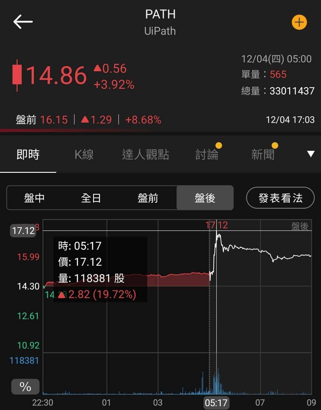 早鳥只到1/18】籌碼K線VIP專屬$300 元課程折價券這裡領！