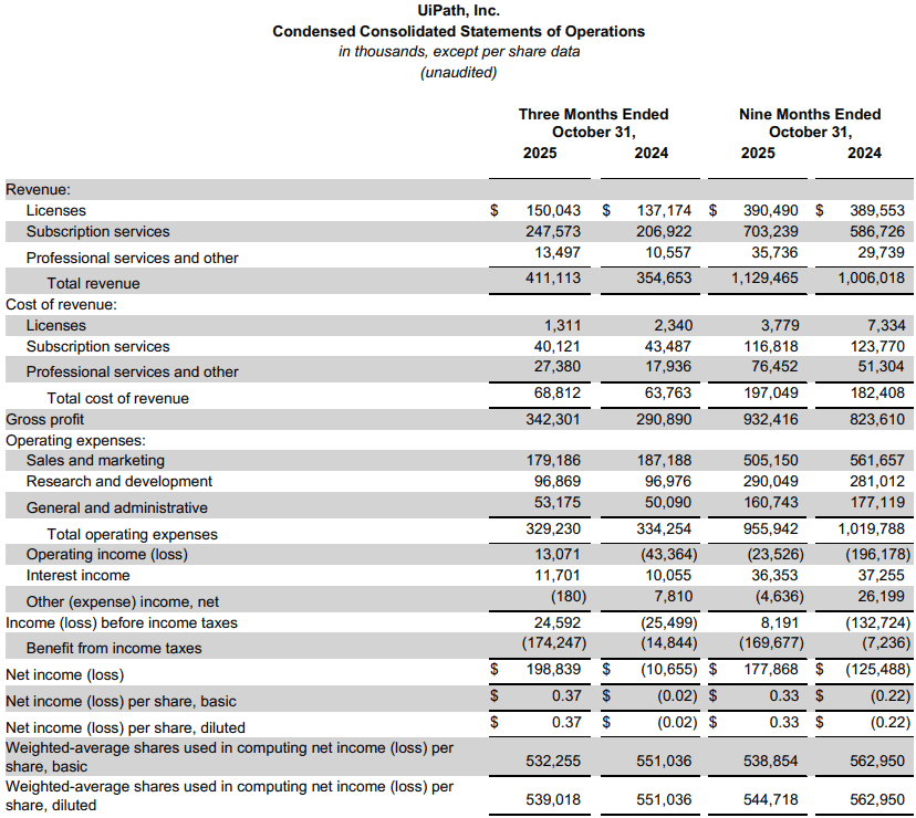 【匯金油整理】盧特尼克：「2026 GDP將會極好，超過4％！」