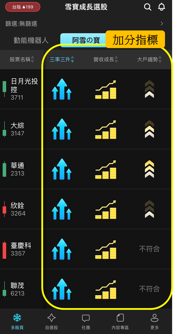 從大海撈針到精準鎖定：一篇教你用「阿雪の寶」打造潛力股清單