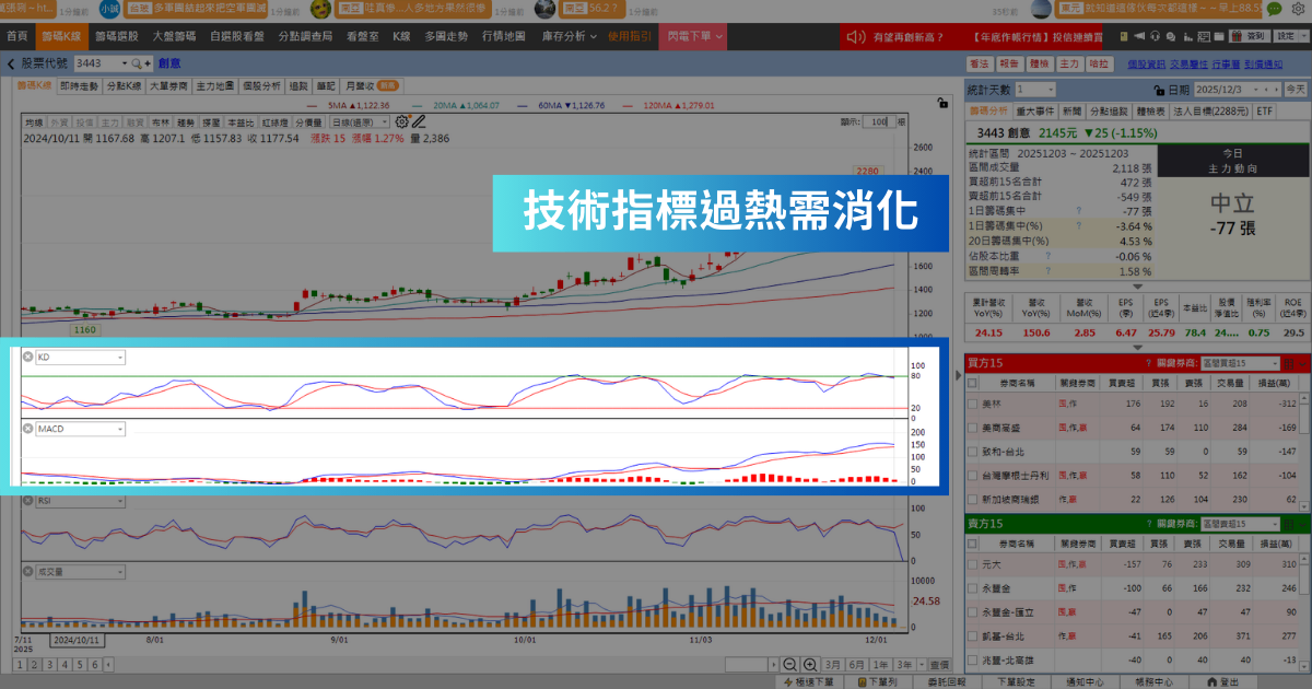 【年底作帳行情】投信默默佈局10天,「ASIC廠」將迎接主升段?