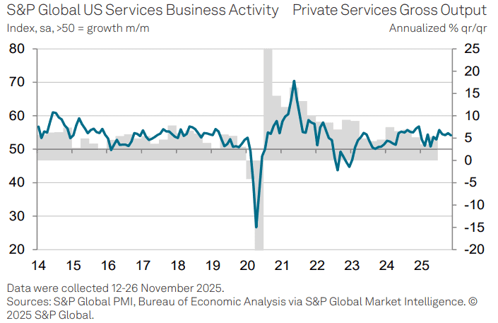 【匯金油整理】盧特尼克：「2026 GDP將會極好，超過4％！」