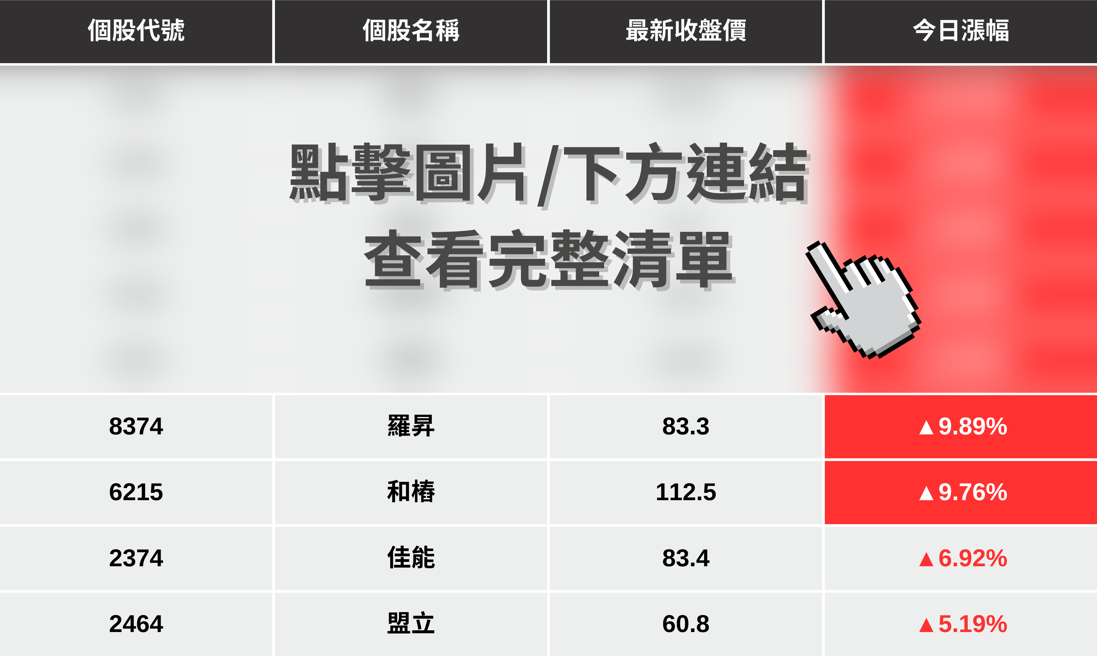 最新消息】美國政府力挺機器人，「9檔概念股」強勢大漲！-CMoney官方| CMoney投資網誌