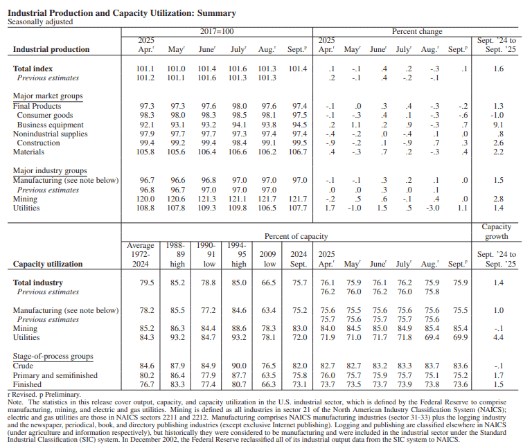 【匯金油整理】盧特尼克：「2026 GDP將會極好，超過4％！」